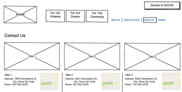 SACHS wireframe for contact page